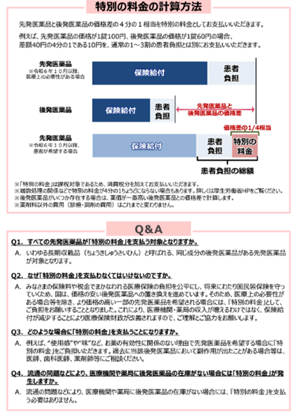 後発医薬品のある先発医薬品（長期収載品）の選定療養について