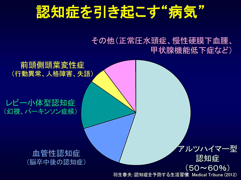 認知症を引き起こす“病気”