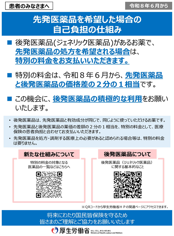 医薬品の自己負担の仕組み